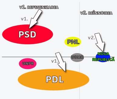 Refesenizarea sau innoirea Romaniei