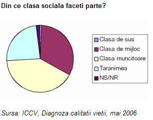 Clasa de mijloc: salariala sau antreprenoriala?